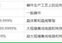 無錫氣體純度和等級(jí)的劃分！這里更專業(yè)哦！