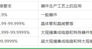 無錫氣體純度和等級的劃分！這里更專業(yè)哦！